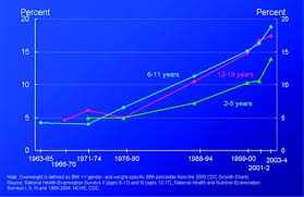 population based prevention of obesity circulation