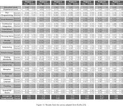 experiences tracking agile projects an empirical study