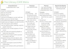 Reading Cafe Mrs Judy Araujo Reading Specialist Education Quotes For Teachers Reading Specialist Main Idea Worksheet