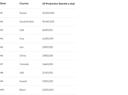 trade us crude oil your guide to trade us crude oil