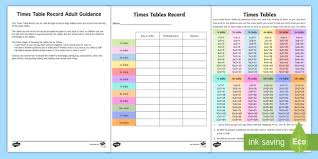 times tables chart ks2 maths resource teacher made