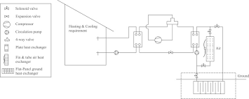 Check spelling or type a new query. On The Sizing Of A Novel Flat Panel Ground Heat Exchanger In Coupling With A Dual Source Heat Pump Sciencedirect