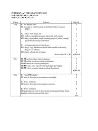 Soalan Kertas 1 Perniagaan Percubaan Spm 2018 Batu Pahat Pdf