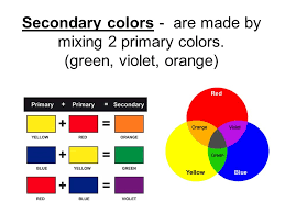 Plans & pricing professional personal higher education primary & secondary reseller locator industries architecture commercial interiors construction kitchen, bath, and interior design landscape architecture residential construction urban planning woodworking 3d printing Begin On Page 256 And Define Each Term Color Wheel Primary Colors Secondary Colors Tertiary Intermediate Colors Hue Value Shade Tint Intensity Neutral Ppt Download