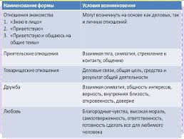 De la wikipedia, enciclopedia liberă. RelaÈii Interpersonale