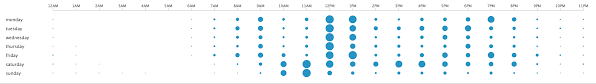Analysing Your Apple Health Data With Splunk Networkx