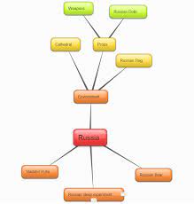 Een munt is een stuk materie, veelal metaal, dat als geld gebruikt wordt, gewoonlijk in de vorm van een schijfje. Mind Map
