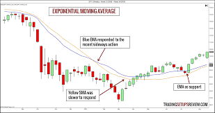 10 technical trading indicators you must know