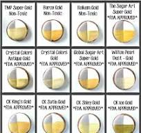 How to Choose (and Use) Gold Luster Dust