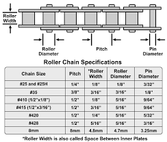 Electric Scooter Bicycle Pocket Bike And Go Kart Chain