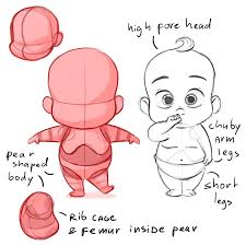 Una De Mis Referencias Para Baby B Futuro Modelo 3d Para Practicar El Modelado Y Posterior Animacio Baby Cartoon Drawing Disney Style Drawing Cartoon Drawings
