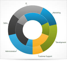 Demystifying Data Visualization For Marketers Moz