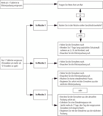 Habe vor 5 wochen endbunden und wir haben schon wieder sex du solltest nicht einfach so anfangen, die pille zu nehmen. Jennifer 35 2 Mg 0 035 Mg Filmtabletten Beipackzettel