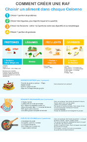Recette Metabolique Pour Une Vie Saine Coach Minceur Nutrition Healthy Cooking Cooking Healthy