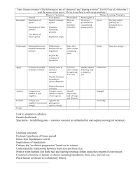 Learning Objectives Human Evolution