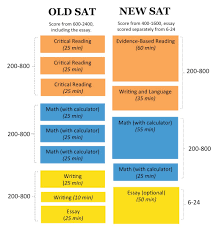 essay grading scale sat new sat essay scoring rubric