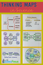 Science Thinking Maps Science Notes Elementary Science Middle School Science