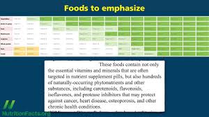 What Are The Healthiest Foods Nutritionfacts Org