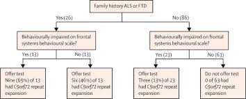 Cognitive And Clinical Characteristics Of Patients With