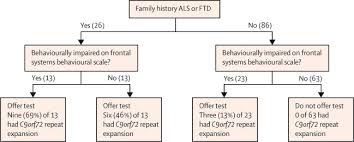 Cognitive And Clinical Characteristics Of Patients With