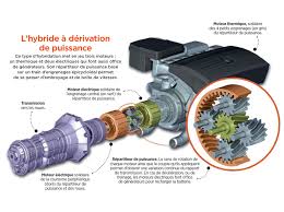 Schema Comment Fonctionne Un Moteur Hybride Sciences Et Avenir
