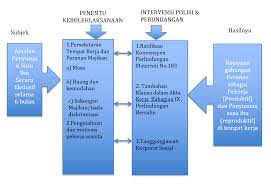 Pedoman penyusunan kurikulum tingkat satuan. Https Sted18 Files Wordpress Com 2016 12 3 10 Norsuhaida Che Musa Kamal Halili Hassan Mohamad Nazri Ahmad Pdf