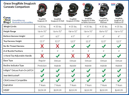Graco Snugride Snuglock Comparison Baby Car Seats Best Baby Car Seats Graco Infant Car Seat