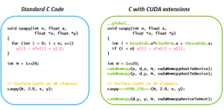 Cpus and gpus are separated platforms with their. What Is Cuda Nvidia Official Blog