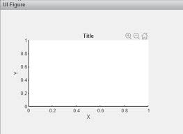 This can be easily done as in the example below Pan And Zoom Functionality In Uiaxes In Matlab Appdesigner Stack Overflow