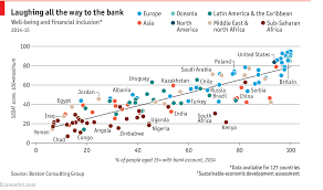 Comments On Daily Chart Measuring Well Being The Economist