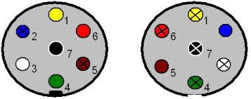 Small 7 pin round (qld) identifying: Towbar Wiring Guides Electrical Wiring Guide For Towbars Watling Engineers Uk