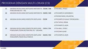 Sarjana muda sains komputer (rangkaian & keselamatan komputer) dengan kepujian. Taklimat Rubrik Baharu Untuk Program Deemed Accredited Ppt Download
