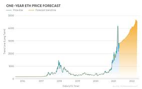 If ethereum predictions 2017 were totally justified, does it mean this cryptocurrency is worth investing? Iocgzly7kokj2m