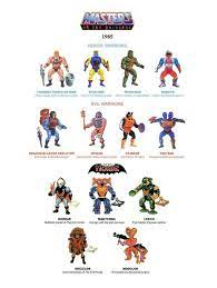 I ended up buying this instead of a used vintage toy from ebay, especially since bidding seemed to hike the price up to. Pin By Ben Najera On Masters Of The Universe 80s Cartoons Comic Book Characters Masters Of The Universe