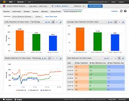 using custom dashboards amazon mobile analytics