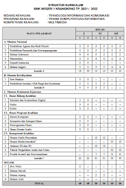 Struktur kurikulum 2013 rekayasa perangkat lunak. Multimedia Smkn 1 Krangkeng