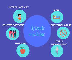 Lifestyle medicine focusses on 6 pillars that includes healthy eating, . The Six Pillars Of Lifestyle Cl Conscious Lifestyle Facebook