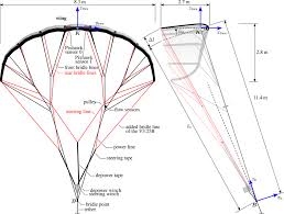 geometry learn v3