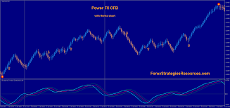 Power Fx Cfb Forex Strategies Forex Resources Forex