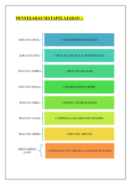 Penolong ketua kelasnur aliah binti nor azeman. Contoh Carta Organisasi Unit Kurikulum Sekolah Rendah Shoe Susu