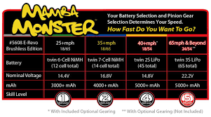 20 Right Traxxas Rustler Gearing Chart