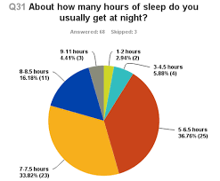 For practical purposes we can round our final result to an approximate numerical value. Number Of Hours Of Sleep Reported By Early College Students Download Scientific Diagram
