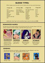 Vivre Card Databook Vol 5 All The New Information The Library Of Ohara Cards You Dont Care It Works