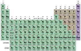 2 1 Isotopes And Atomic Mass Chemistry Libretexts