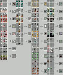 Or perform experiments using the various chemistry crafting tables. Minecraft Basic Items Results From Specific Minecraftwiki Net Kraft Completelist Minecraft Minecraft Crafting Recipes Minecraft Crafts Minecraft Banners