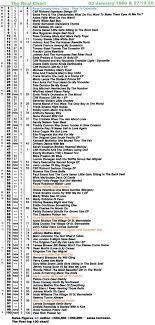 real life and real charts the 1960s charts