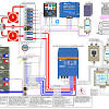 Icons that stand for the elements in the circuit, and also lines that represent the connections in between them. 1