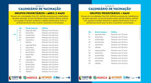 E se ele nunca foi vacinado? Rio Niteroi Marica E Itaguai Divulgam Calendario De Vacinacao Noticias R7 Rio De Janeiro