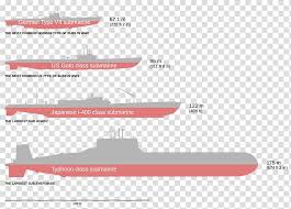 Russia Typhoon Class Submarine I 400 Class Submarine Gato