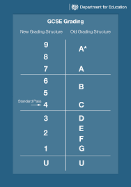 Gcse courses now include much less coursework than before, with grades in almost all subjects depending on exams. Https Assets Publishing Service Gov Uk Government Uploads System Uploads Attachment Data File 800506 Gcse Factsheet For Employers Fe And He Providers Final Pdf